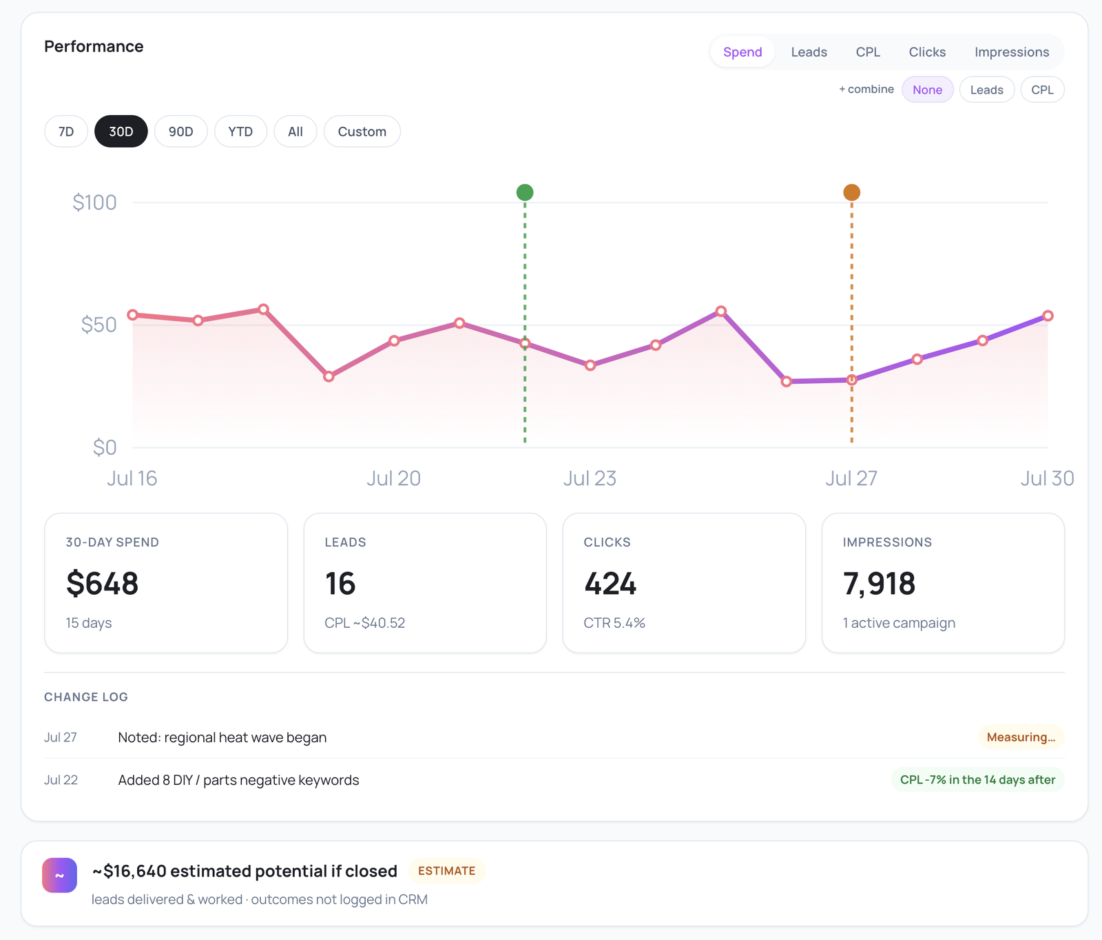Apex Comfort Air account overview — spend, leads, CPL chart and change log
